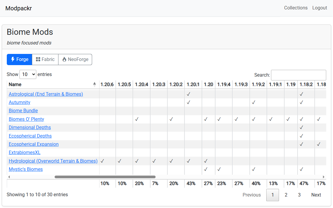 Version Analysis View